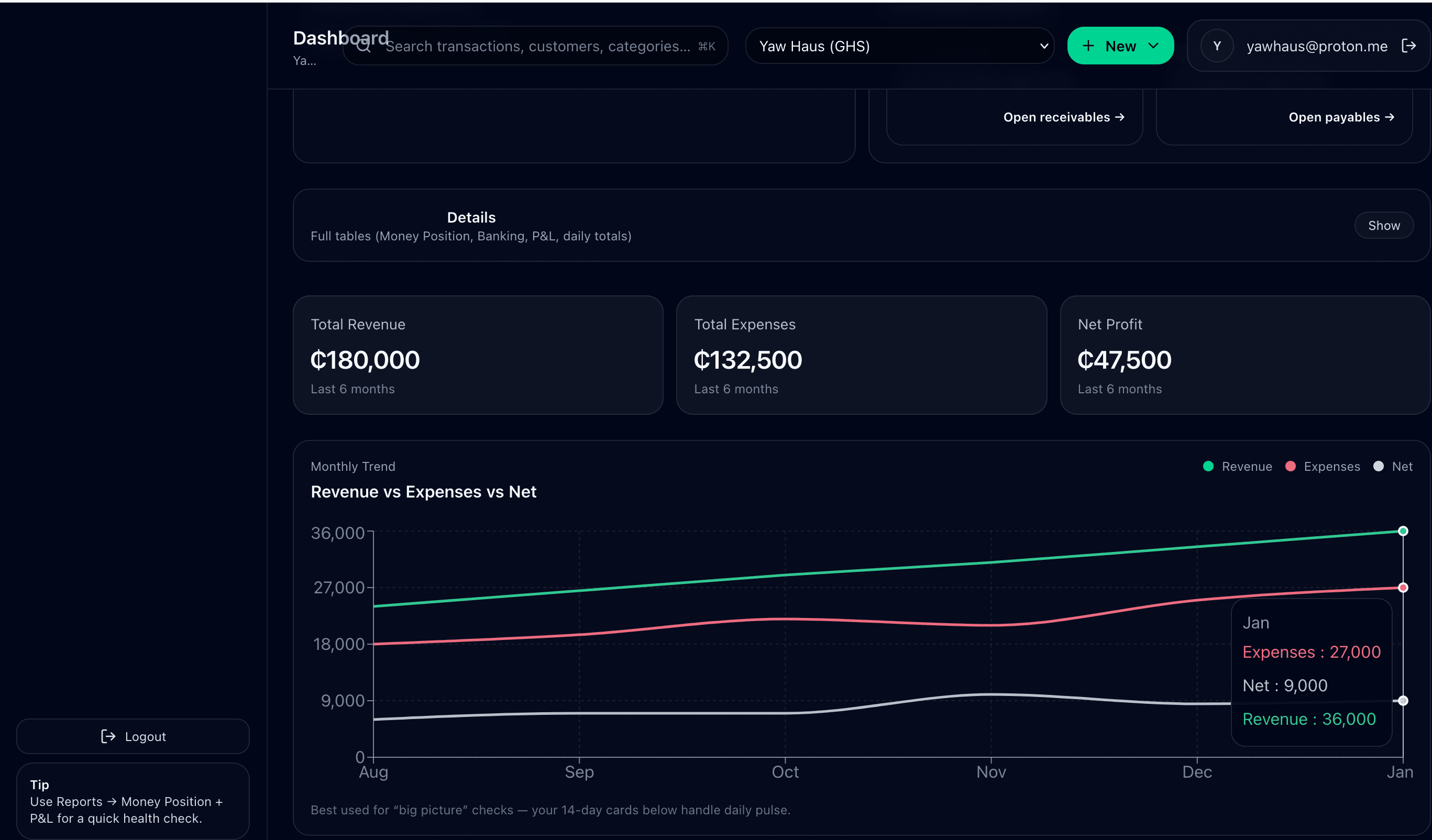 Sortwize dashboard preview